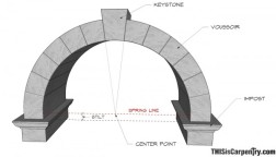 Parts-of-an-Arch1_1-e1314734247311